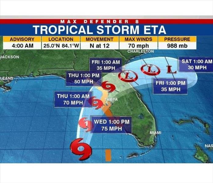 Hurricane Eta Forecast