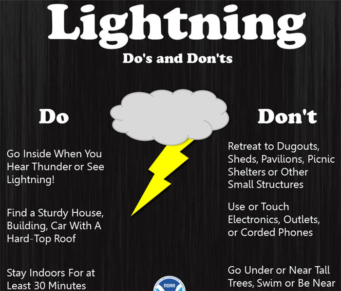 Do's and don'ts list for storm safety 